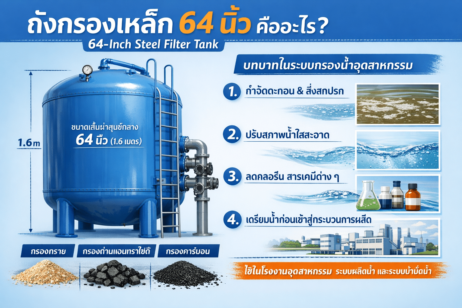 ถังกรองเหล็ก64นิ้ว